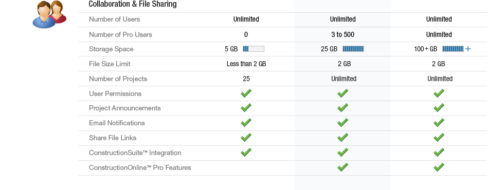 UDA ConstructionOnline Comparison