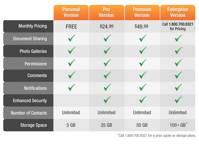UDA ConstructionOnline Comparison