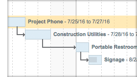 Easy-to-Use Gantt Charts