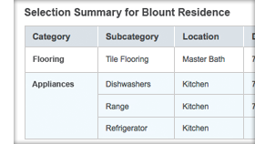 Summary Views