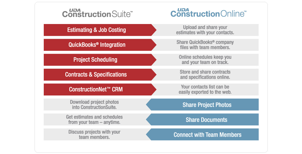ConstructionOnline